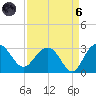 Richmond Plantation tide chart for Monday, September 6, 2021