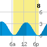 Richmond Plantation tide chart for Wednesday, September 8, 2021