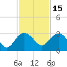 Richmond Plantation tide chart for Monday, November 15, 2021