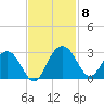 Richmond Plantation tide chart for Monday, November 8, 2021