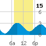 Richmond Plantation tide chart for Wednesday, December 15, 2021