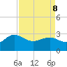 Richmond Plantation tide chart for Friday, April 8, 2022