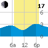 Richmond Plantation tide chart for Saturday, September 17, 2022