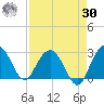 Richmond Plantation tide chart for Wednesday, August 30, 2023