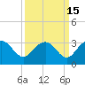 Richmond Plantation tide chart for Friday, September 15, 2023