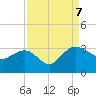 Richmond Plantation tide chart for Thursday, September 7, 2023