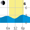 Richmond Plantation tide chart for Friday, October 6, 2023