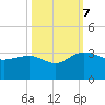Richmond Plantation tide chart for Saturday, October 7, 2023