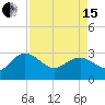 Richmond Plantation tide chart for Monday, April 15, 2024