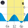 Richmond Plantation tide chart for Thursday, June 6, 2024