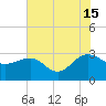 Richmond Plantation tide chart for Monday, July 15, 2024