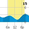 Richmond Plantation tide chart for Thursday, August 15, 2024