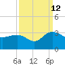 Richmond Plantation tide chart for Thursday, September 12, 2024