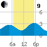 Richmond Plantation tide chart for Saturday, November 9, 2024