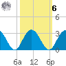 Richmond Plantation tide chart for Monday, October 6, 2025
