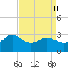 Richmond Plantation tide chart for Wednesday, April 8, 2026