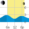 Richmond Plantation tide chart for Saturday, May 9, 2026