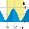 Richmond tide chart for Thursday, May 6, 2021