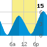 Richmond tide chart for Wednesday, September 15, 2021