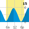 Richmond tide chart for Monday, May 15, 2023