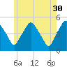 Richmond tide chart for Tuesday, May 30, 2023