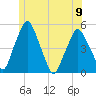 Richmond tide chart for Friday, June 9, 2023