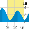 Richmond tide chart for Tuesday, August 15, 2023