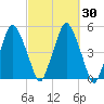 Richmond tide chart for Saturday, September 30, 2023