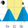 Richmond tide chart for Wednesday, September 6, 2023