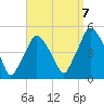 Richmond tide chart for Thursday, September 7, 2023