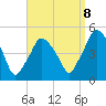 Richmond tide chart for Friday, September 8, 2023