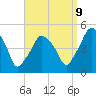 Richmond tide chart for Saturday, September 9, 2023