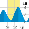 Richmond tide chart for Wednesday, November 15, 2023