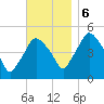 Richmond tide chart for Monday, November 6, 2023