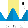 Richmond tide chart for Saturday, December 9, 2023
