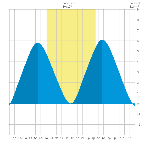 Richmond tide chart for Tuesday, January 16, 2024