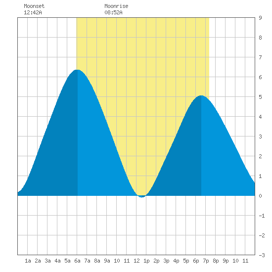Richmond tide chart for Saturday, April 13, 2024
