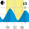 Richmond tide chart for Wednesday, May 15, 2024