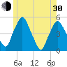 Richmond tide chart for Thursday, May 30, 2024