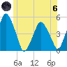 Richmond tide chart for Thursday, June 6, 2024