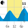 Richmond tide chart for Wednesday, September 11, 2024