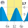 Richmond tide chart for Tuesday, September 17, 2024
