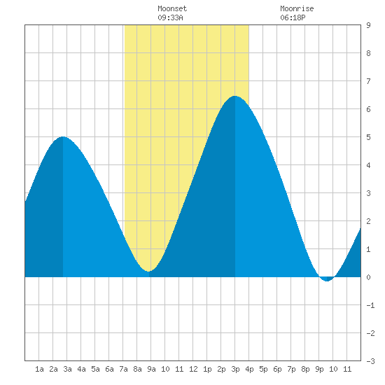 Richmond tide chart for Tuesday, December 17, 2024