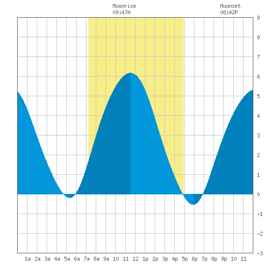 Ridgefield Park tide chart for Saturday, January 16, 2021