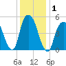 Ridgefield Park tide chart for Friday, January 1, 2021