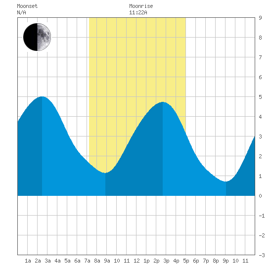 Ridgefield Park tide chart for Wednesday, January 20, 2021