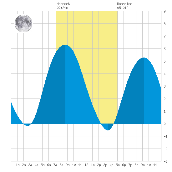 Ridgefield Park tide chart for Thursday, January 28, 2021