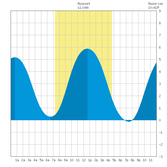 Ridgefield Park tide chart for Monday, January 4, 2021