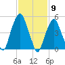 Ridgefield Park tide chart for Tuesday, February 9, 2021