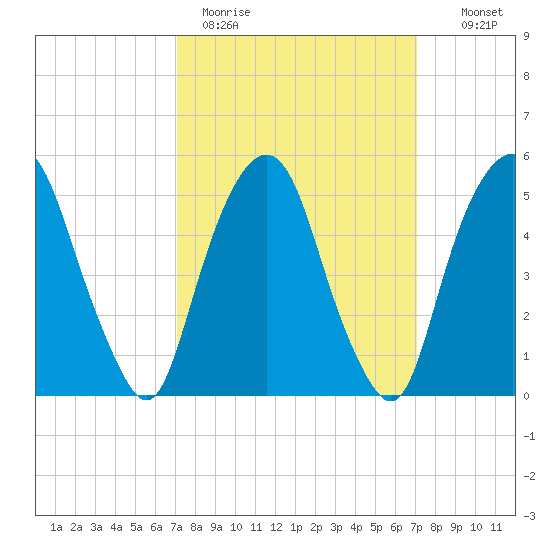 Ridgefield Park tide chart for Monday, March 15, 2021